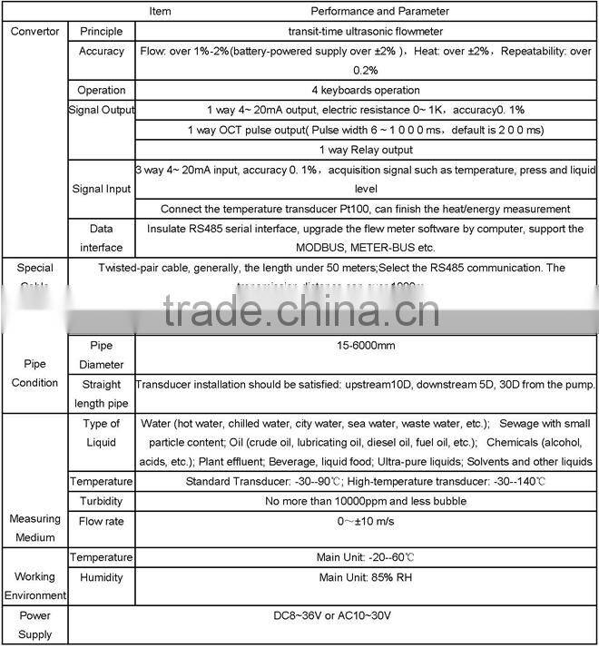Low cost portable hydraulic/ food / beverage ultrasonic flow meter