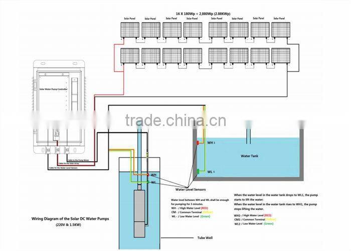 Full stainless steel high flow solar pump