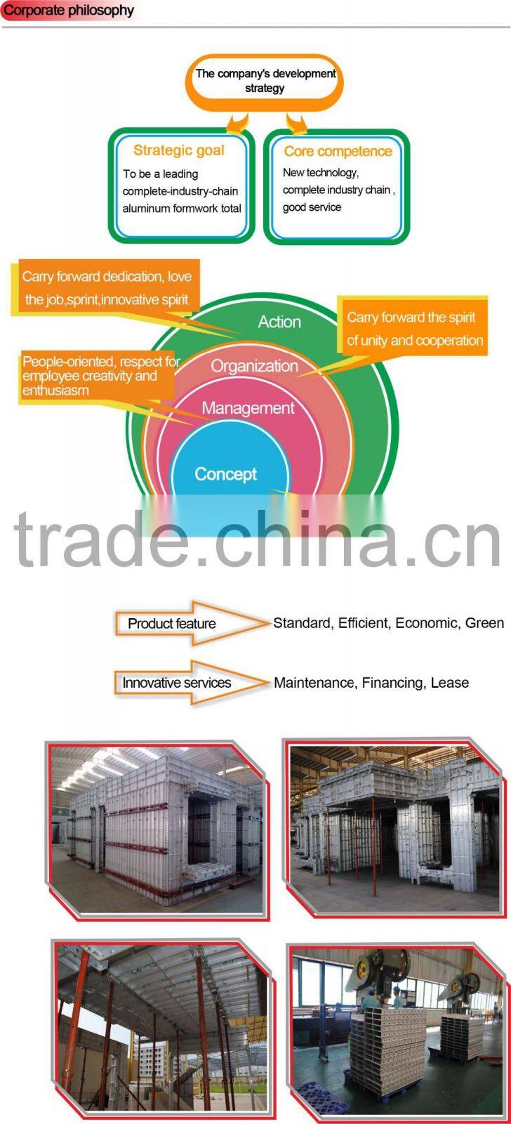 New formwork system, aluminium formwork system