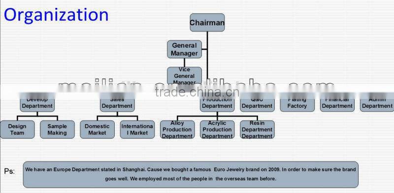 2014 Fashion New Design Rings TOP 10 Jewelry Manufactory in China Manufacturers