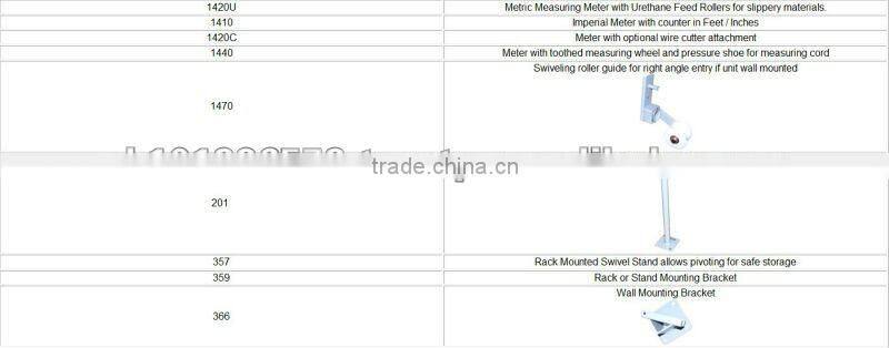 Bench or Floor Mounted Wire & Cable Measuring Meter