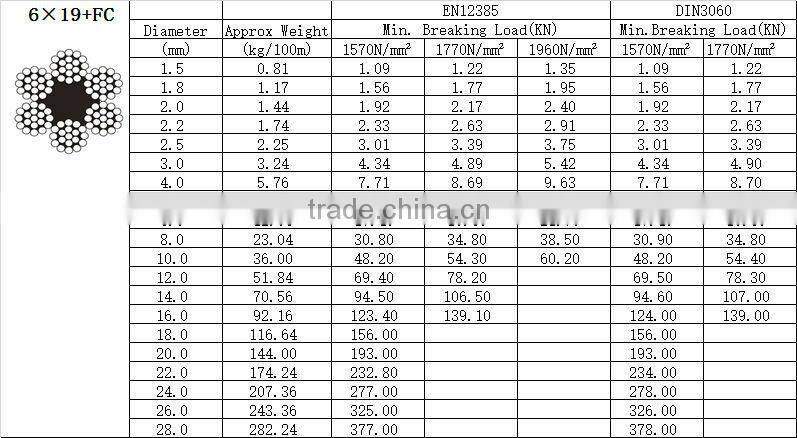 PVC coated galvanized wire rope sling