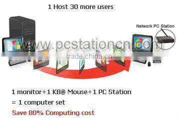 Cheap ThinClient PC Terminal N130 For Wide Screen 1440*900 Max 30Users Office Station