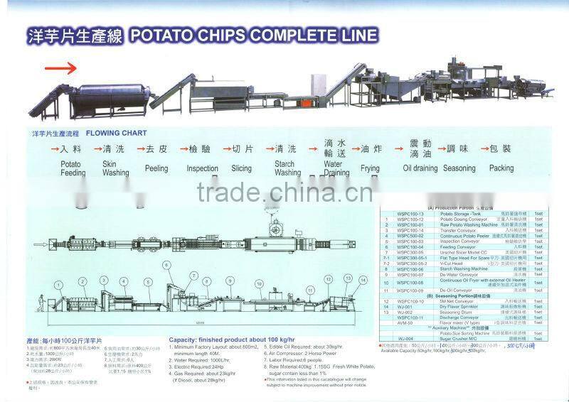 semi-automatic potato chips production line
