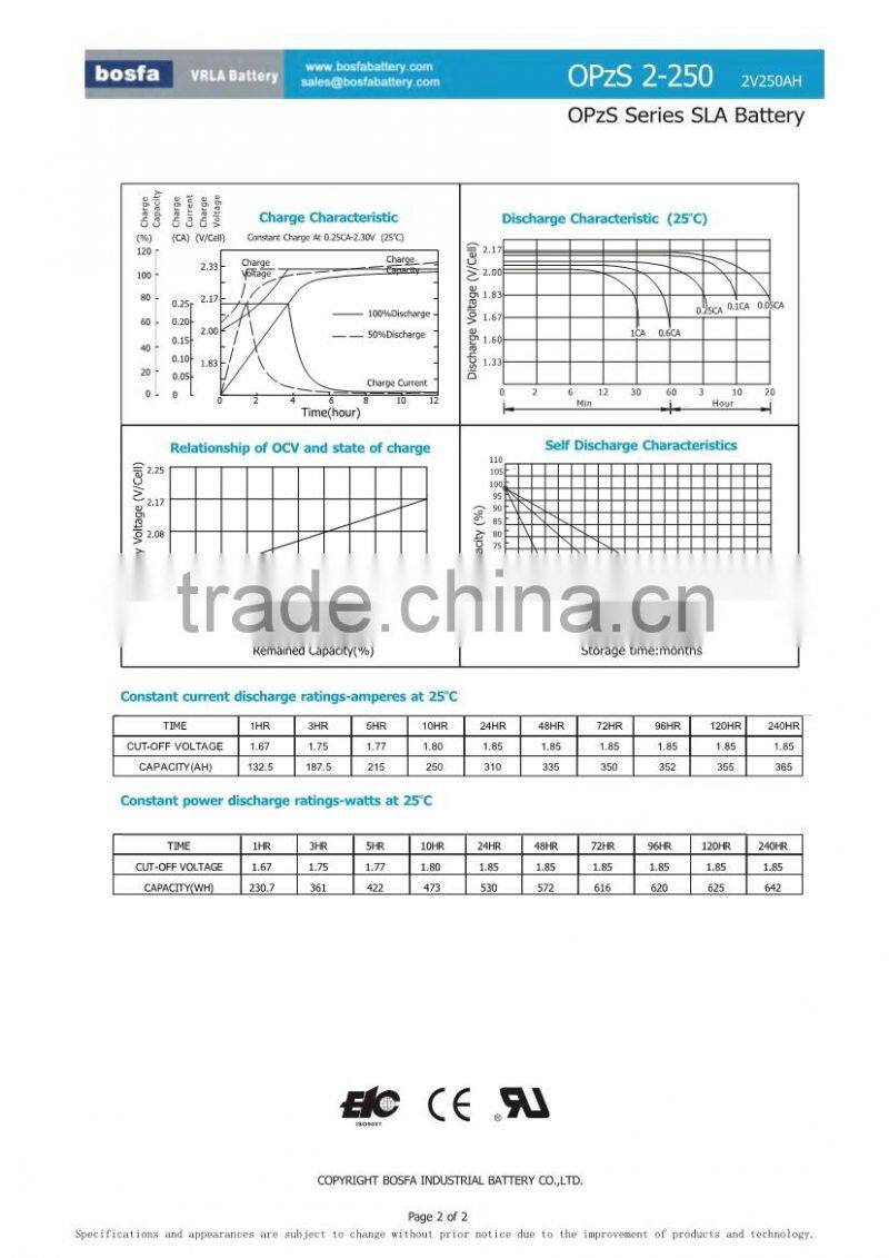 OPzS2-250 industrial tubular battery tubular battery 2v 250ah opzs storage battery 2v tubular lead acid battery 2v 250ah battery