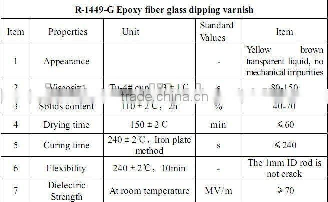 epoxy immersion varnish for fiberglass magnet wire covered use
