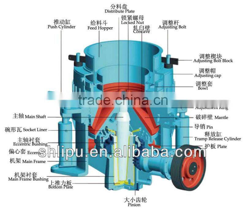 China Hydraulic Spring Cone Crusher for Mining Equipment from Shanghai Lipu