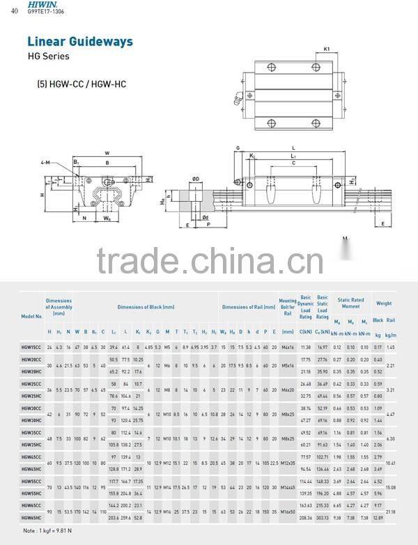 HIWIN linear guideway flange block HGW30HC