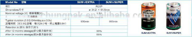 d size r20p battery 1.5v sum1 extra 0% Lead Zinc Chloride Dry Battery
