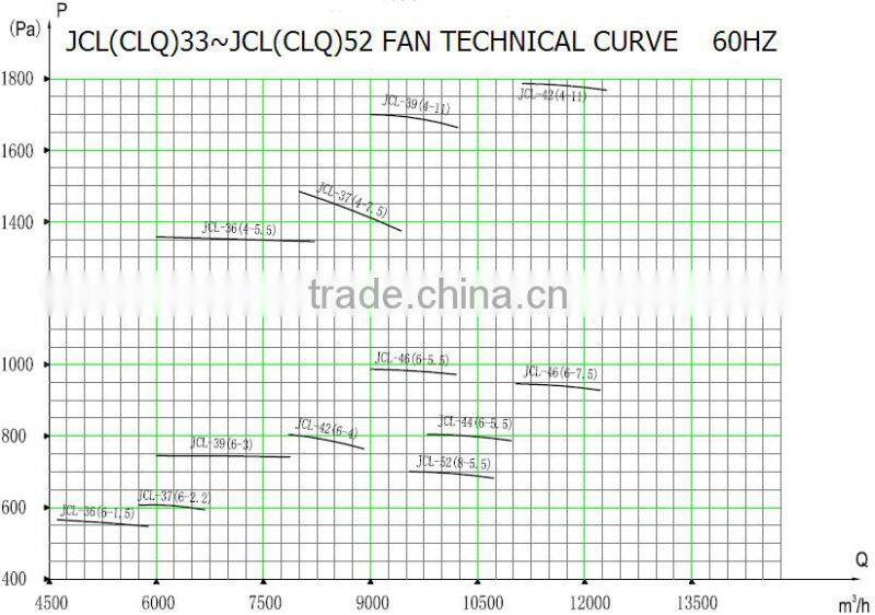 JCL-39 Marine centrifugal blower for ship use