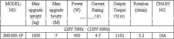 Automatic Swing Door Motor