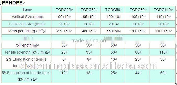 hot sale polyester geogrid for slope protection and road construction