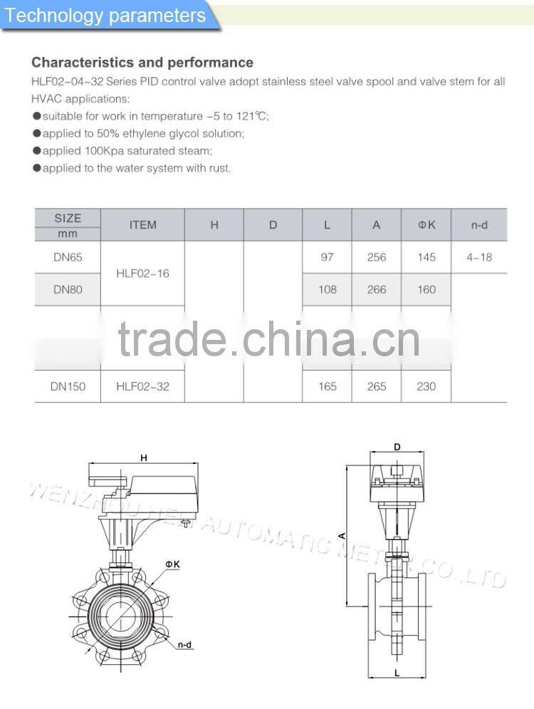 AC220V rotary air damper actuators- proportional control