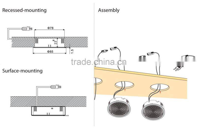 led lights for restaurant supplies