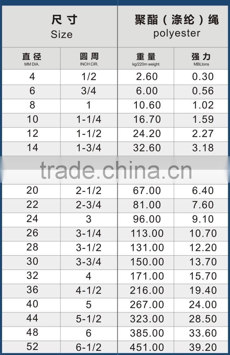 3 strand Polyester rope Twisted