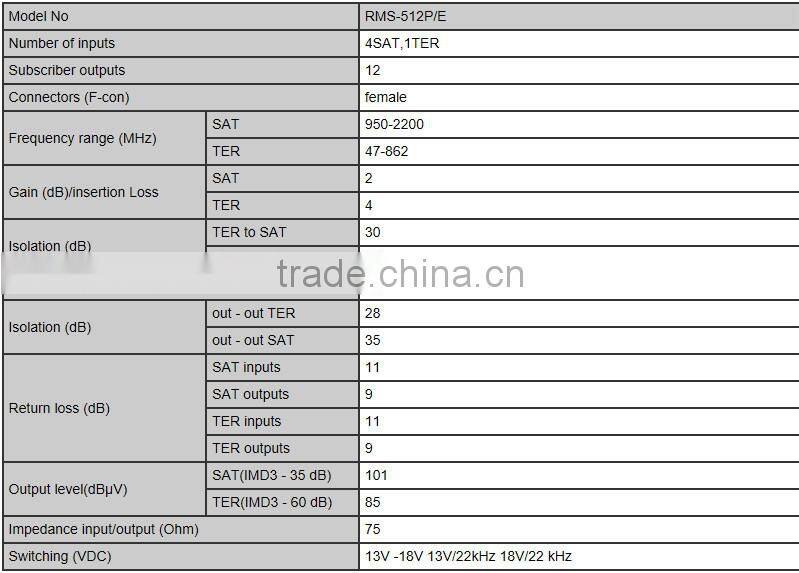5in series Cascadable Multiswitch- RMS-512E
