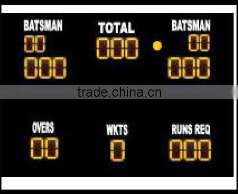 currency bank exchange rate led display