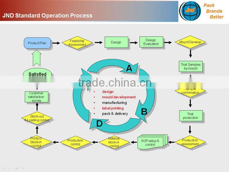 drug grade bottle by GMP standard plant with FSSC22000
