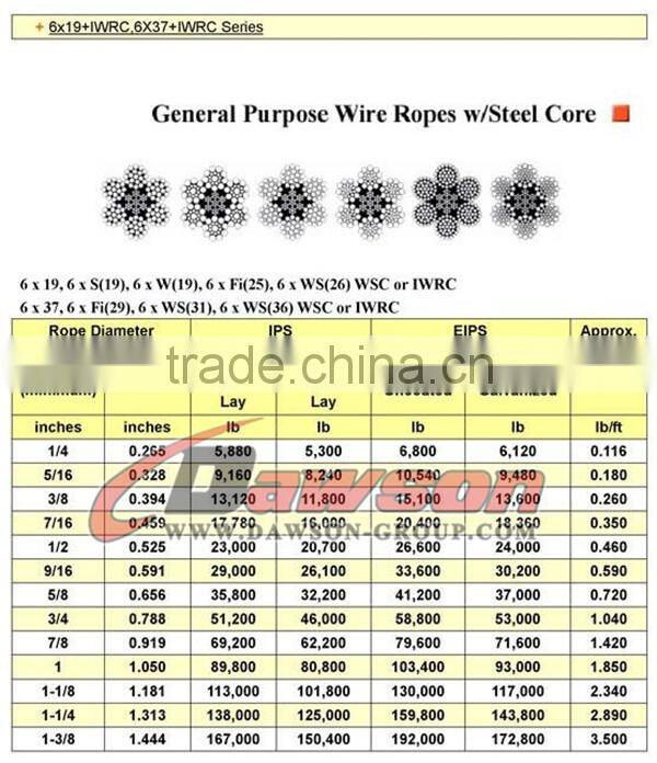 DIN3060 Ungalvanized 6x37FC Steel Wire Rope