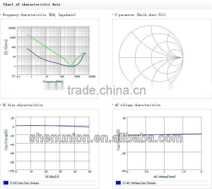 MURATA Multiplayer Ceramic Chip Capacitors GRM188R71H221KA01D