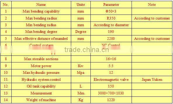 Factory DW50NC hydraulic pipe bender machine,tube bending machine price