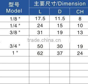 SET Type bronze filter element air pneumatic muffler