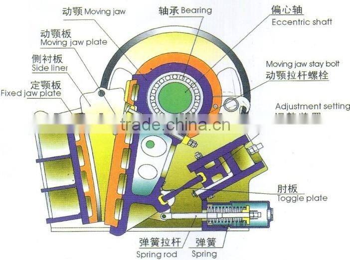 PE Series Jaw Crusher Toggle Plate for Quarry Mining