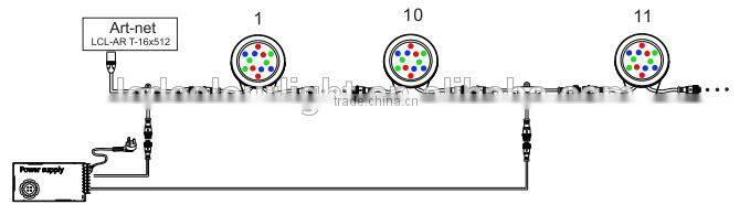 IP68 LED underwater light for fountain led swimming pool light led fountain light