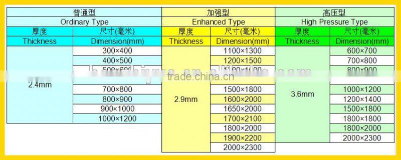 China Supply pipeline blocking rubber airbag for line