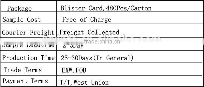 Carbon steel credit card knife made in China