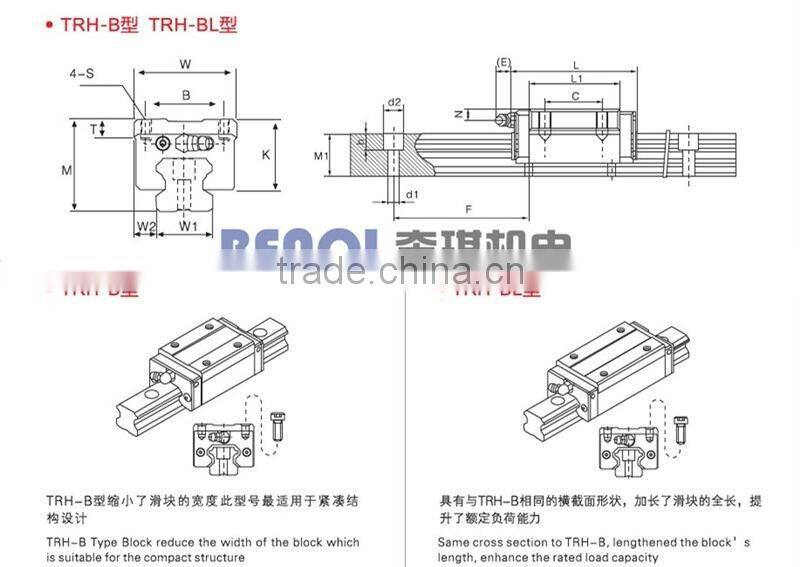 cnc square roller linear guides china linear guide for machining