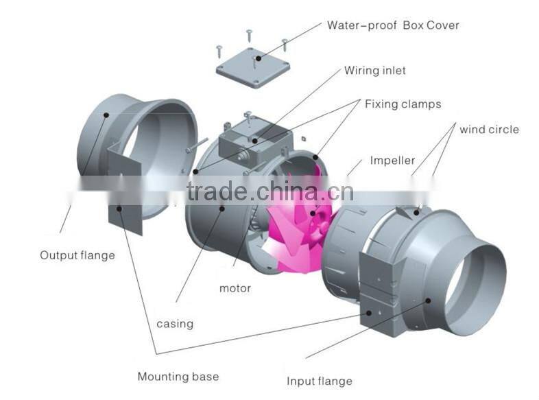 Hydroponics grow room duct inline fan 5"