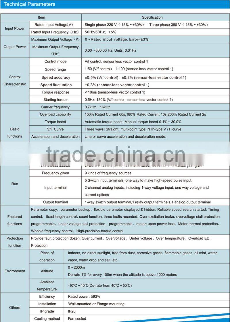 High Performance EMC Filter Vector Control 50hz~60hz 380V 220V 3/2 phase 0.75KW frequency Inverter, AC Drive, Motor Control