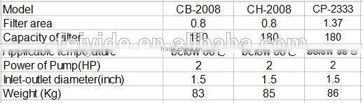 Feiyide Eelctroplating Machine Chemical Liquid Filter Pump Plating Plant
