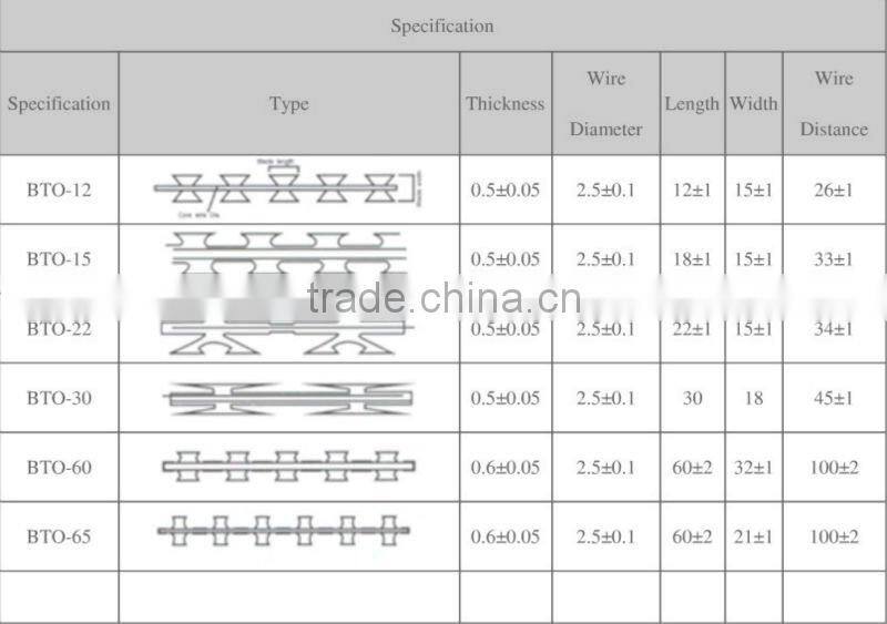 Razor wire and Barbed wire, Galvanized barbed wire
