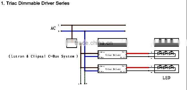 OEM dimmable led power supply 12v 12 watt transformer with CE ETL FCC approval