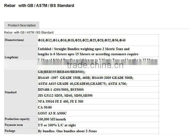 8mm/10mm/12mm HRB335 hot rolled steel rebar price