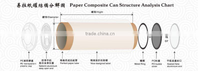 FDA new style milk powder D aluminum EASY peel off lid