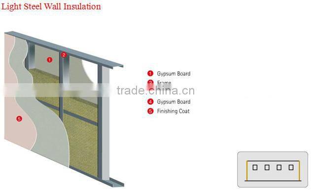 100% Non-asbestos Thermail Insulation Rock Wool Blanket Roll with Aluminum Foil