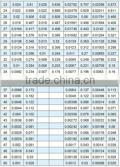 Black annealed loop coil metal wire iron wire