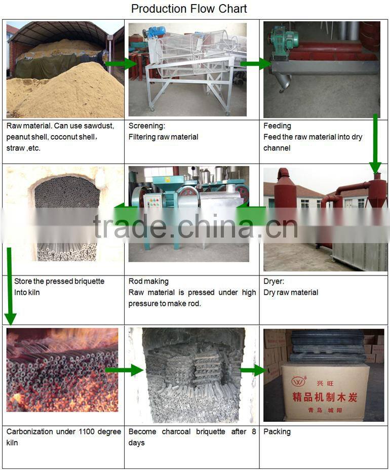 Wholesale Price Agricultural Heat Dryer Rotating Cylinder Dryer