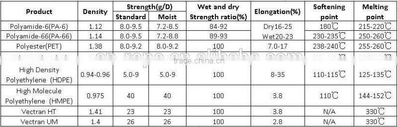 Wholesale High Quality Lifting Slings