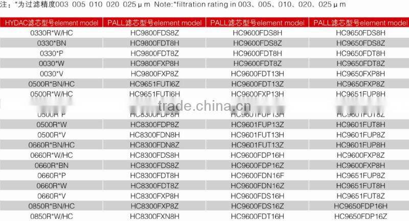 DFFILTRI exported High Quality replacement PALL HC9800FDS8Z oil filter element