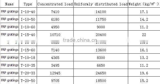 Frp floor grating/fiberglass grating/frp products