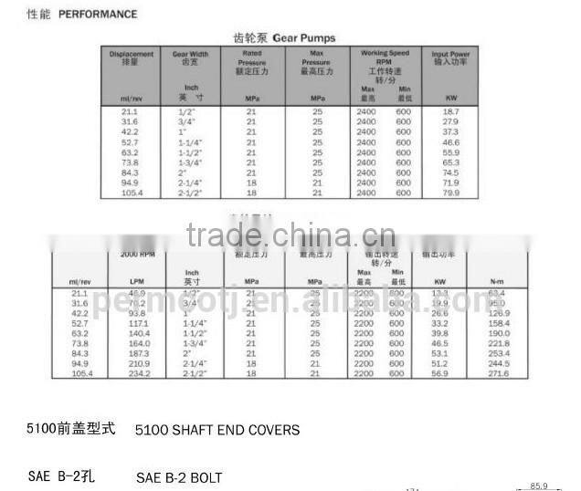 Hot 3cx and 4cx parts backhoe loader 20/902900 hydraulic pump