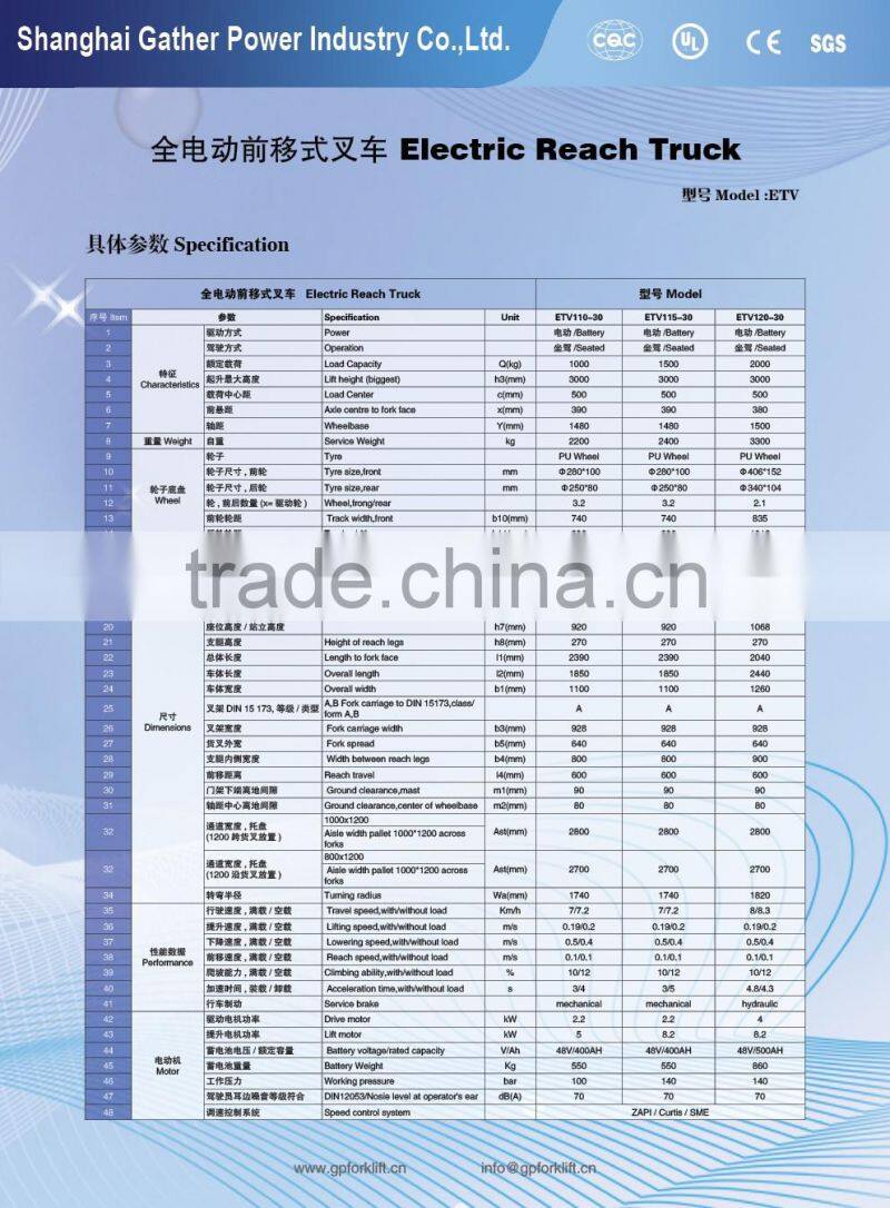 1.0-2.0T electric reach truck(AC power)