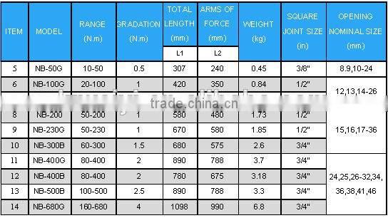 NB SERIES OF MECHANICAL TORQUE WRENCH (ACCURACY CLASS +/- 4%)