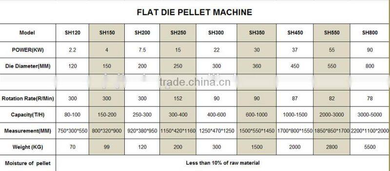 Jinxiang small pellet press