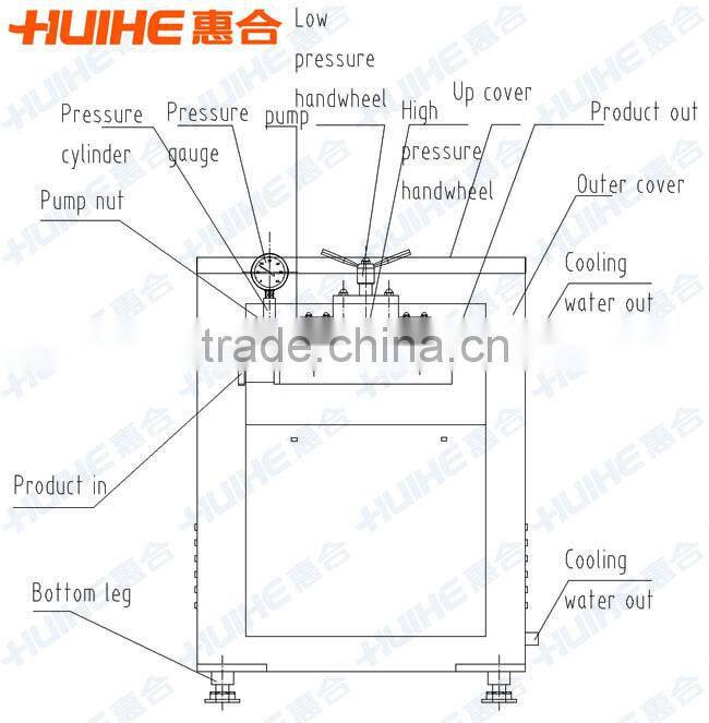 Homogenizing Furnace