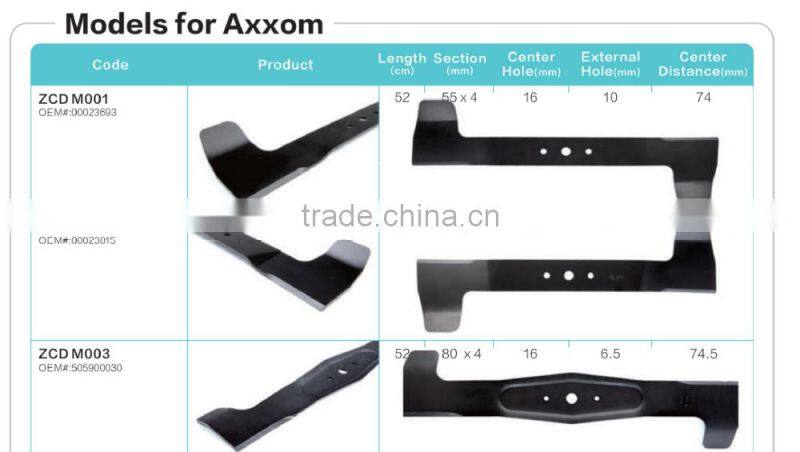 Lawn Mower Blade Axxom different Models Bosch